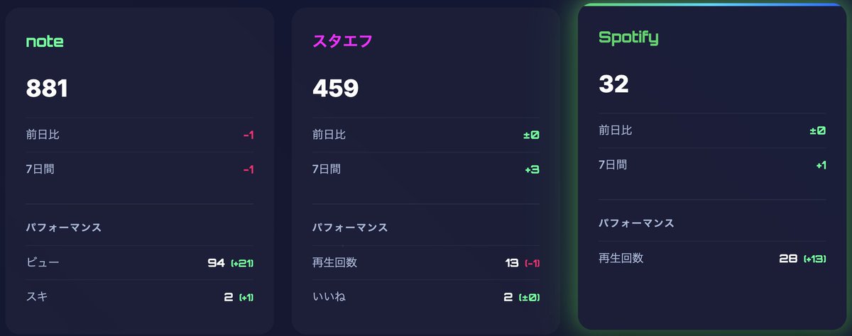 ビット@AI実践家 tweet media
