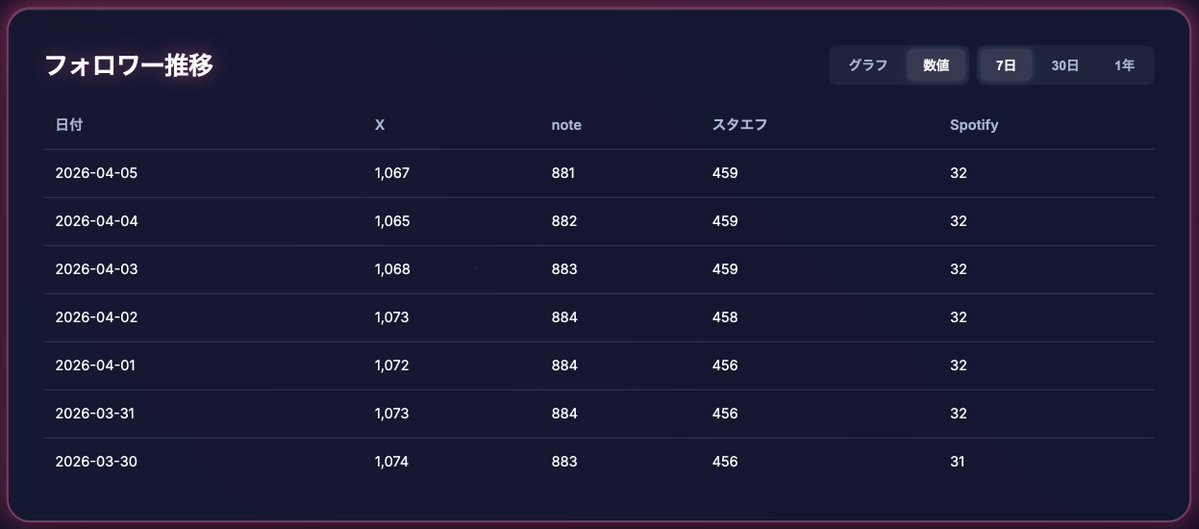 ビット@AI実践家 tweet media