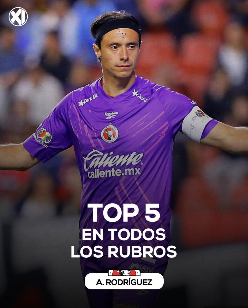 Xolos_Info's tweet photo. 🧤 Antonio Rodríguez es el ÚNICO portero en la Liga Mx que aparece dentro del top 5 en TODOS los rubros estadísticos. [@statiskicks]

NIVEL DE MUNDIALISTA. 🇲🇽 https://t.co/EdnijHnVXN