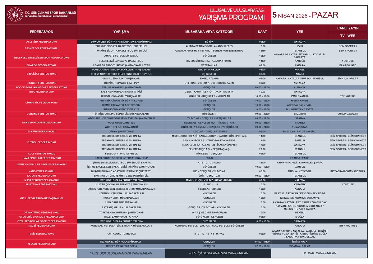Spor Hizmetleri Genel Müdürlüğü tweet media