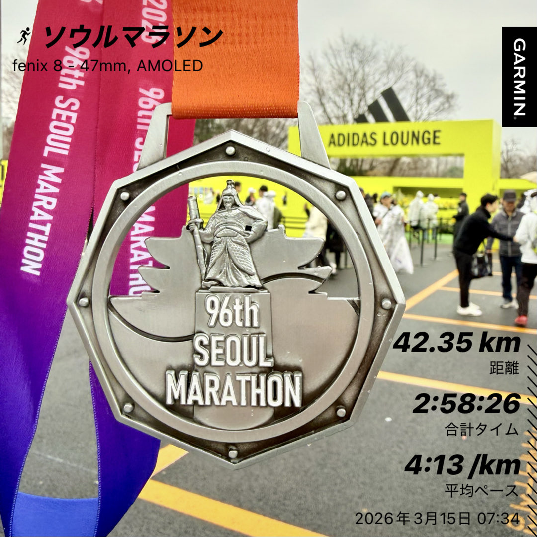 tadanososhi11's tweet photo. かなり遅くなりましたがソウルマラソン無事完走🏃‍♂️‍➡️ 記録は2:58:24のPB更新✨念願の、念願のサブスリー達成🤩🤩🤩
嬉しすぎてゴールまもなく嬉し涙😭ソウルはコース環境•気候的に走りやすかったです✨タイム狙いたい方におすすめします🤩
#서울마라톤 #ソウルマラソン #サブスリー #garmin https://t.co/1jKDhLKaK4
