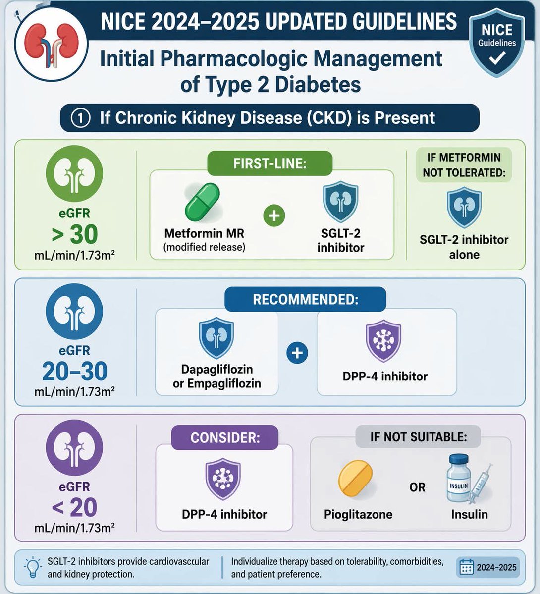 Dr mohamed Said Elgamal tweet media