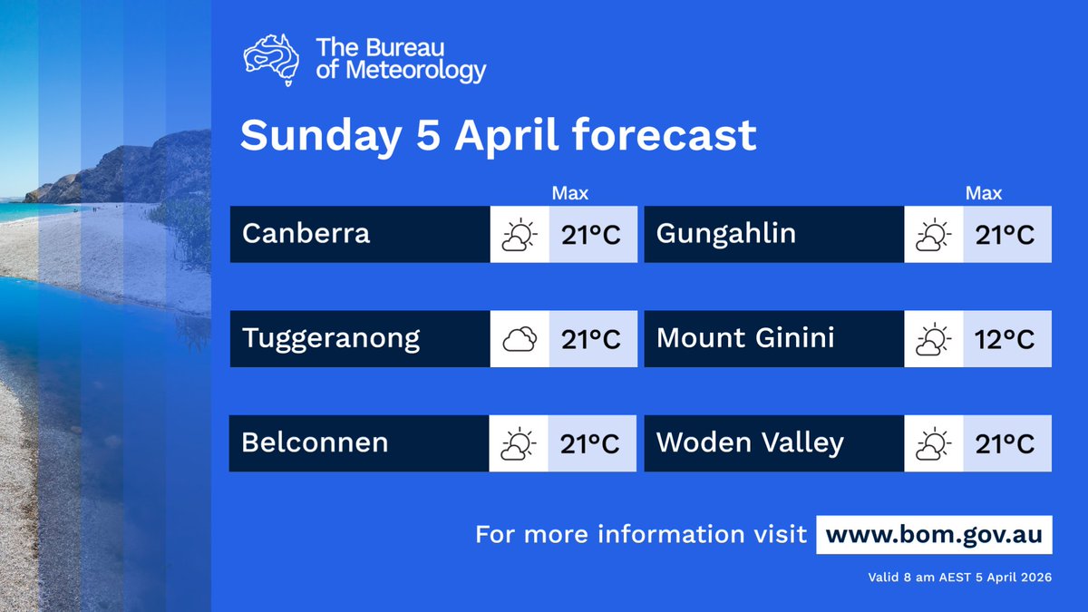 Bureau of Meteorology Australian Capital Territory tweet media