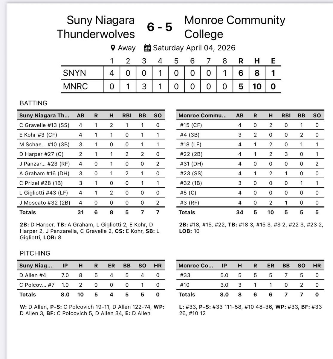 SUNY Niagara Thunderwolves tweet media