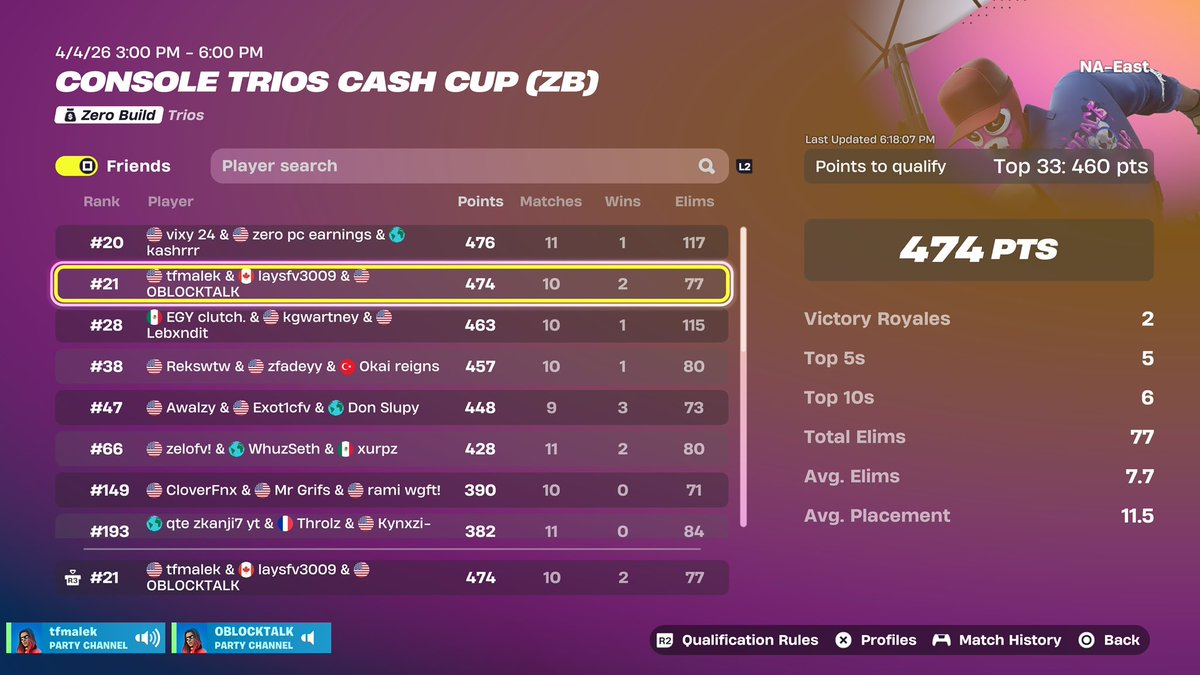malekwtf's tweet photo. qualified trios nac zb finals https://t.co/IwqYyVRdMd