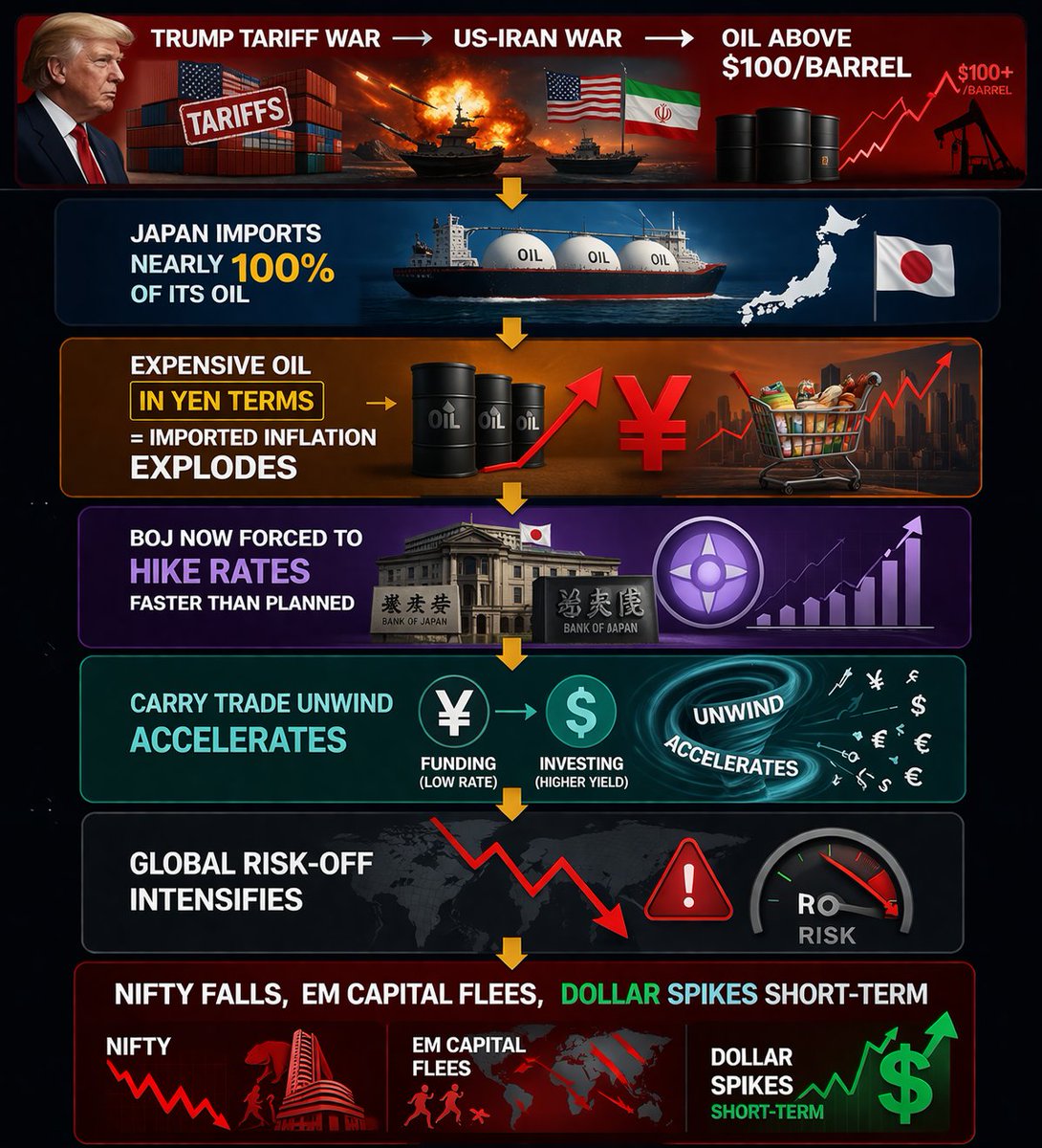 Trump ACCELERATES the BOJ Crisis — The Compounding Effect?