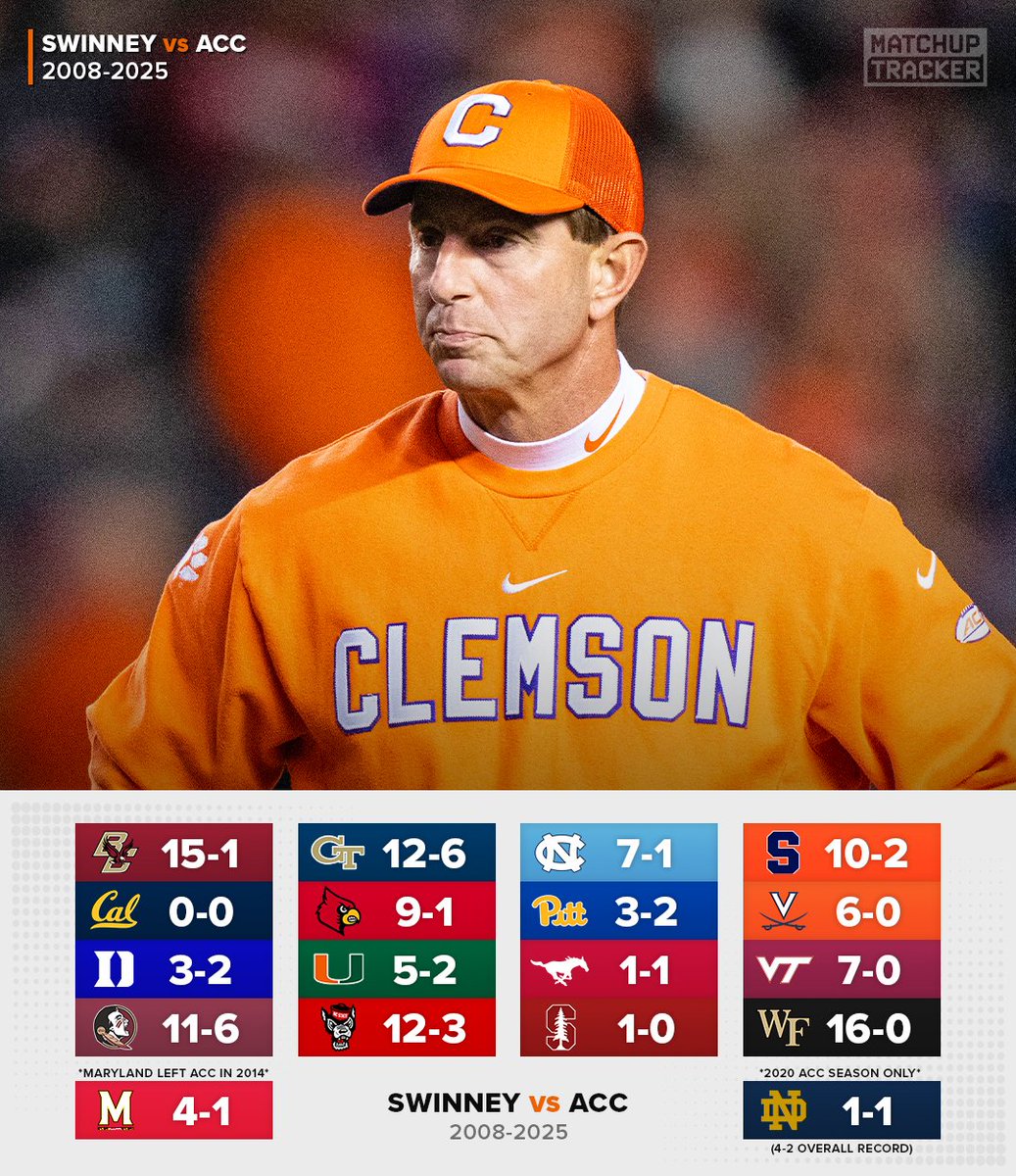 CFB Tracker tweet media