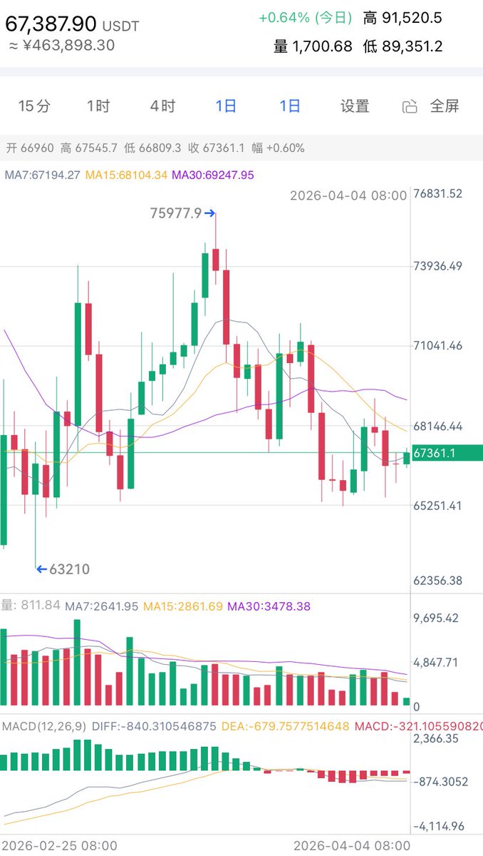 比特唐三葬 tweet media
