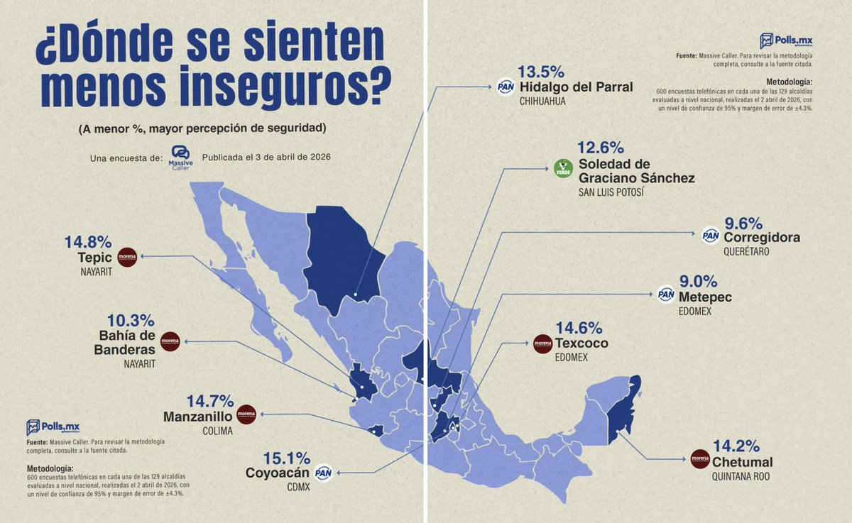 La Garrapata S-22 tweet media
