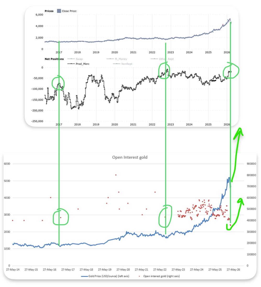 Correlation Economics tweet media
