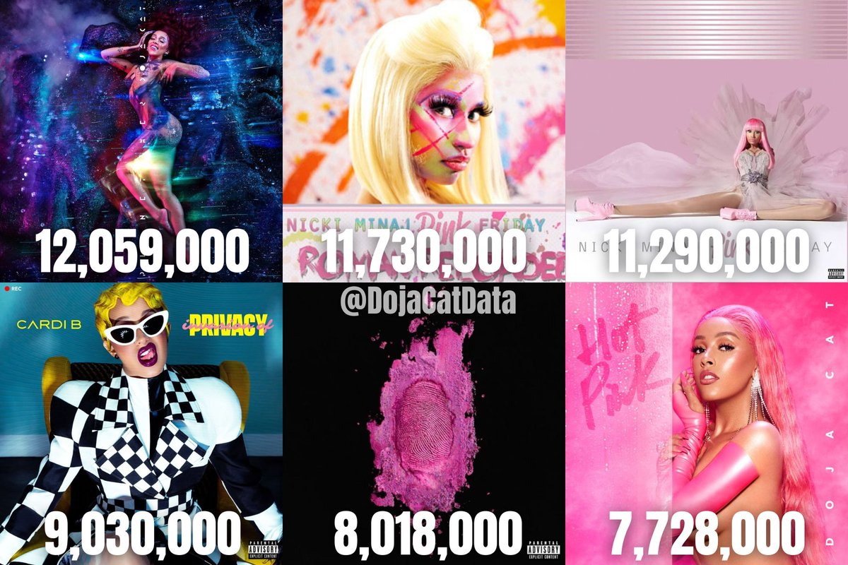 Doja Cat Data tweet media