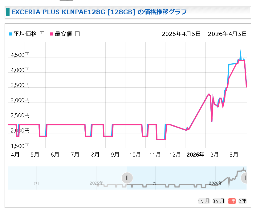 🇯🇵緋色/📸4月ニコ超 tweet media