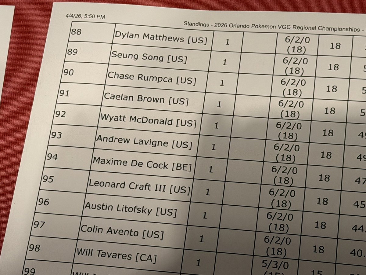 AndyLaVGC tweet media