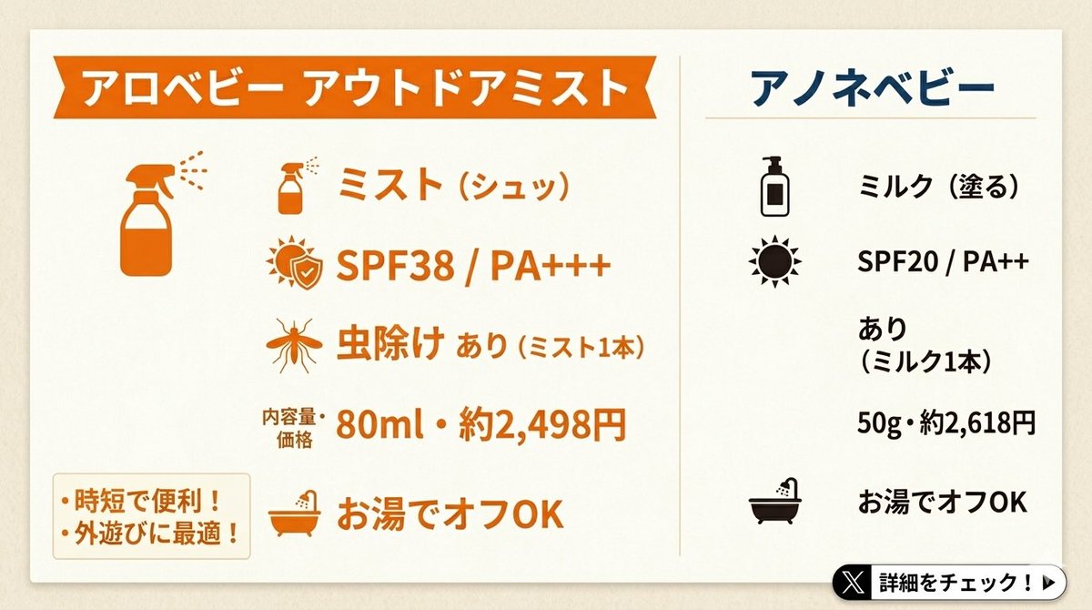 投資ナースゆき(8m👶4y🩷) tweet media