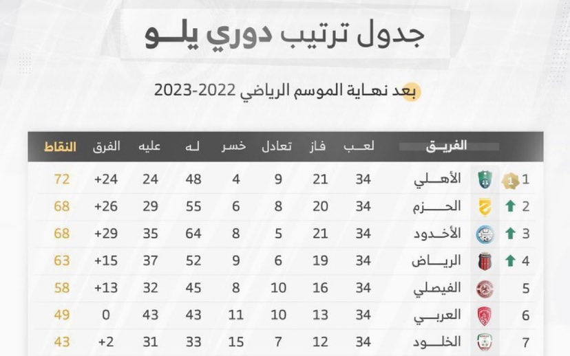 ارثر tweet media