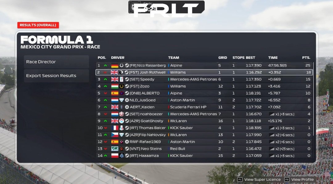 Neo1233692's tweet photo. FRLT Mexico
Q P2
R P1? 

Invalidated my last lap which ruined my chances for pole. Amazing pace on the hard and medium. Finished P1 on track and P1 might get reinstated after stewards verdict. Thanks @Scoloin for engineering! First win for VNT 💛. Lets keep pushing @VentauriVNT https://t.co/9A4No6pMD5