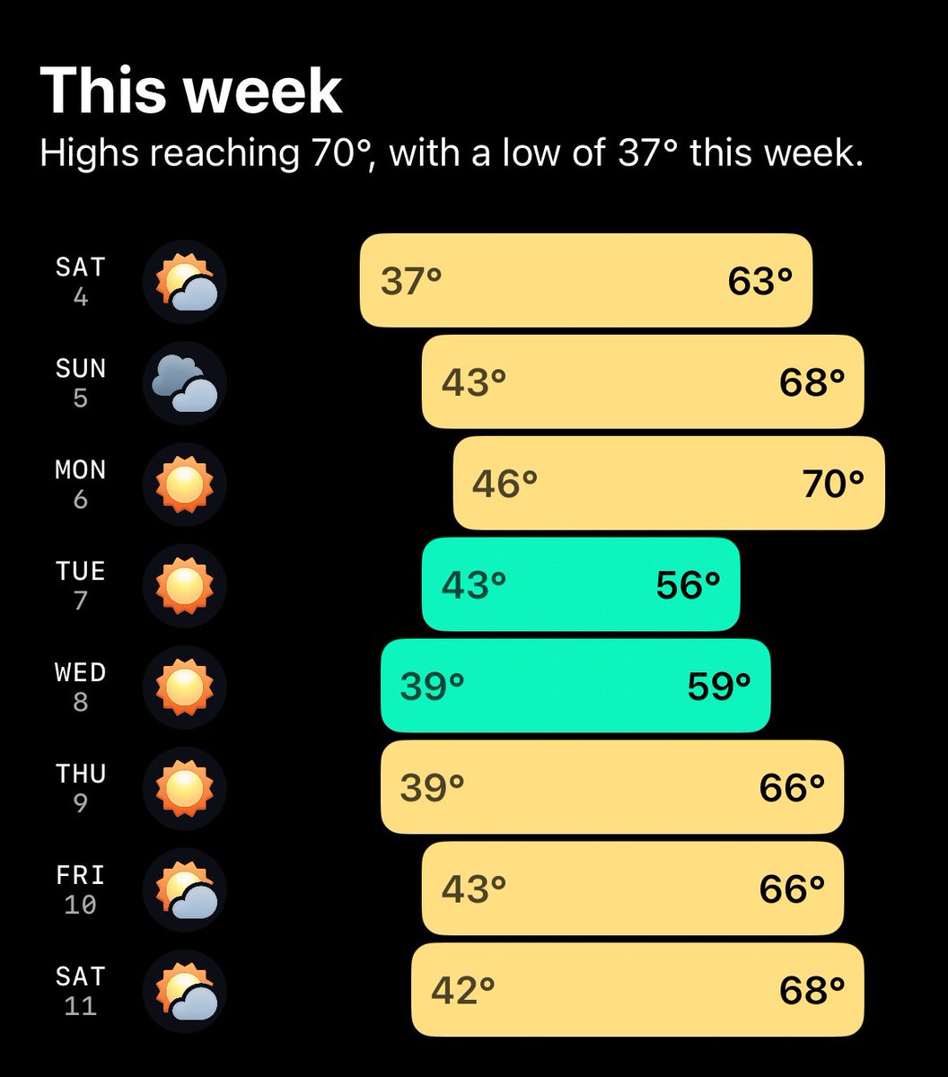 ppak's tweet photo. When your new windshield wipers finally get delivered, but the forecast looks like this #wawx #seattle https://t.co/EAf9kp6Mc4