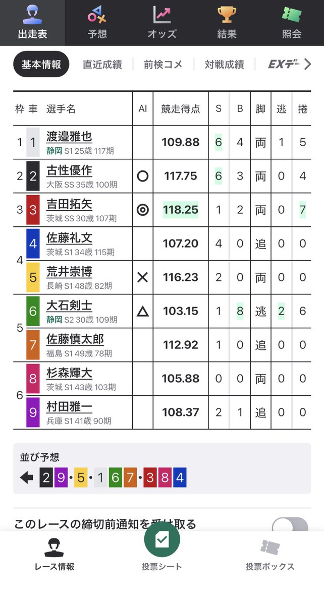 【競輪好き好き】鬼頭太平 tweet media