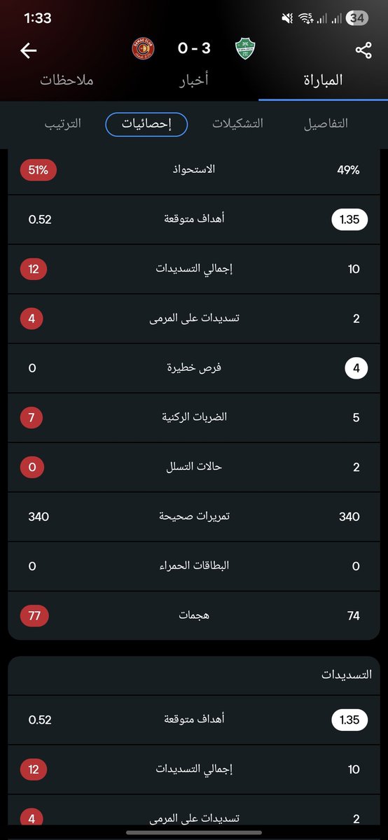 خالد عبدالله tweet media