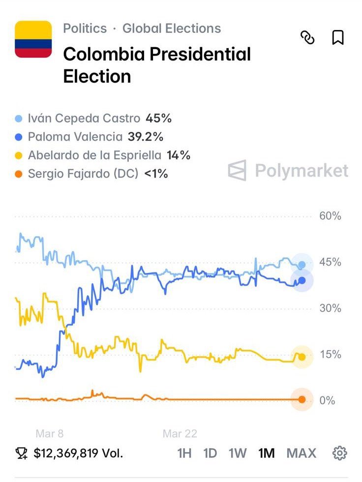 Argiro Castaño tweet media