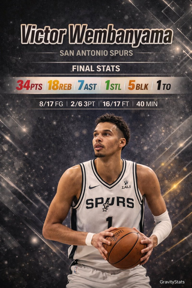 GravityStats tweet media