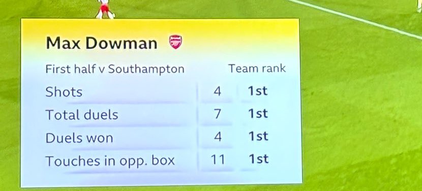 Rising Stars XI tweet media