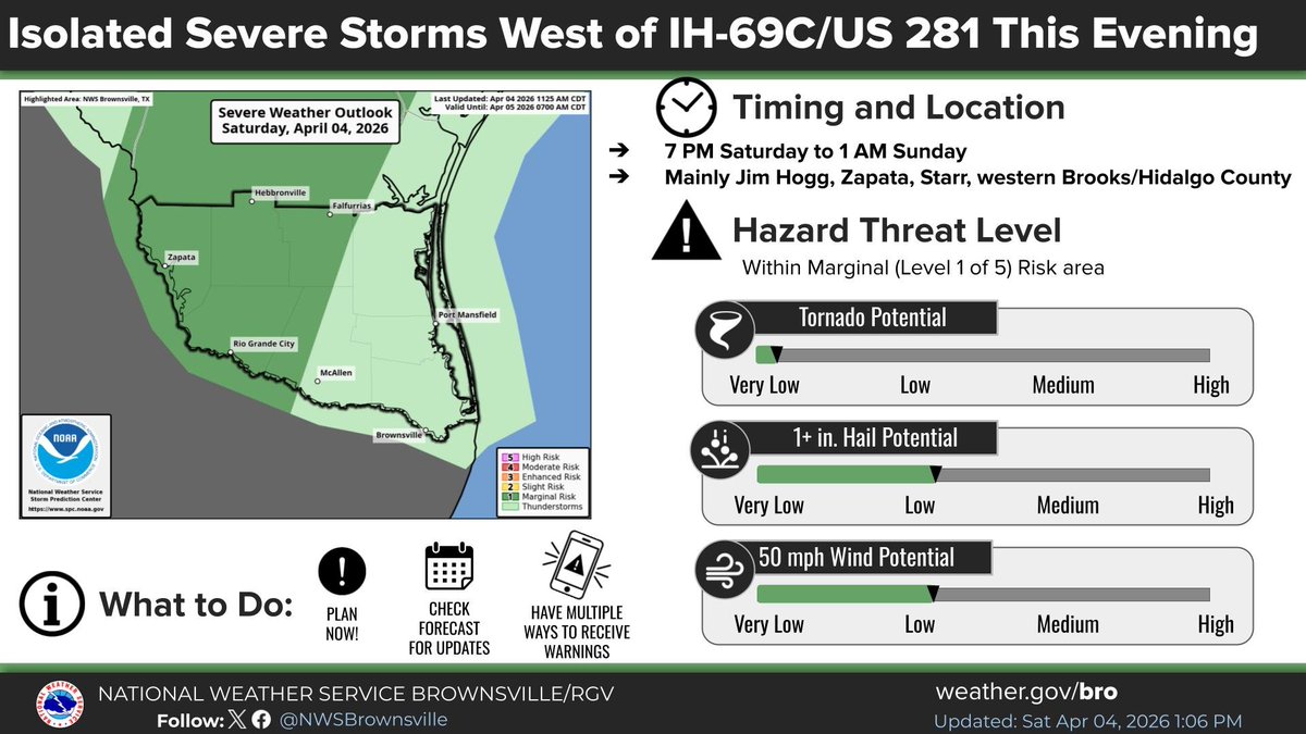 JudgeCortez's tweet photo. Heads up, @HidalgoCountyTX, conditions changing quickly this evening.
Strong to Severe Storms Possible (West of I-69)
6–7 p.m. through Midnight
Storms developing rapidly early this evening
Rain spreads across the county overnight
Much cooler by Sunday afternoon
#StayWeatherAlert https://t.co/fzm5F4E8kA