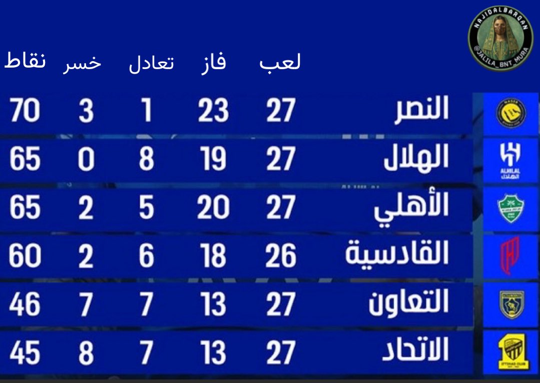 الجليلة بنت مُرَّة tweet media