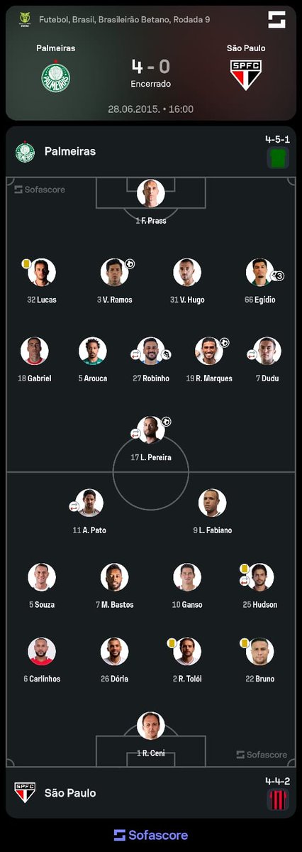 Ultima vez que lembro de toloi e doria juntos, aqui é 4 gols do cruzeiro no 2 tempo