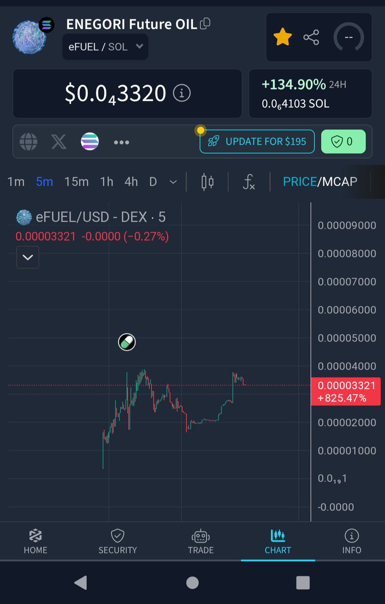 GM!
Chad and the gang.
I'm sure today will be a good day, too.

$efuel