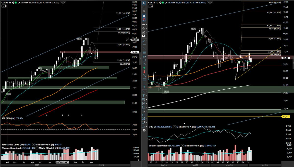 LUCIANO SOUSA CNPI-T tweet media