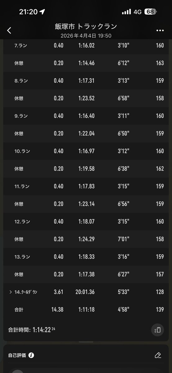 toshi091102's tweet photo. 4/1(水) AM 40分jogPM 1000m×6

4/2(木) AM 60分jog PM45分jog

4/3(金)AM45分jog PM3km×2r3分

4/4(土) AM35分jogPM 400m×12

徐々に設定通り行える本数は増えてきている。
モチベーションを毎回高く保ち続けるのは難しい。ただ立ち止まらずに続ける。モチベーションが上がってくるまで。 https://t.co/kKypLPmKKA