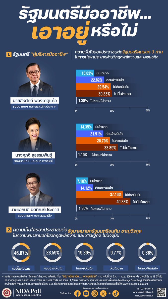 NIDA POLL tweet media