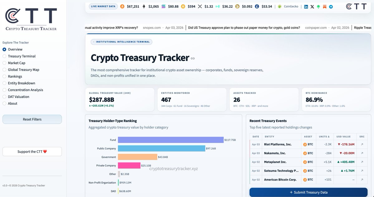 CTT | Crypto Treasury Tracker tweet media