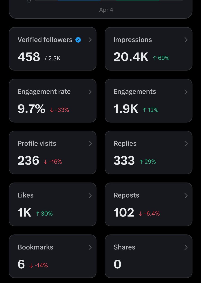 Molara🌷🌻 tweet media