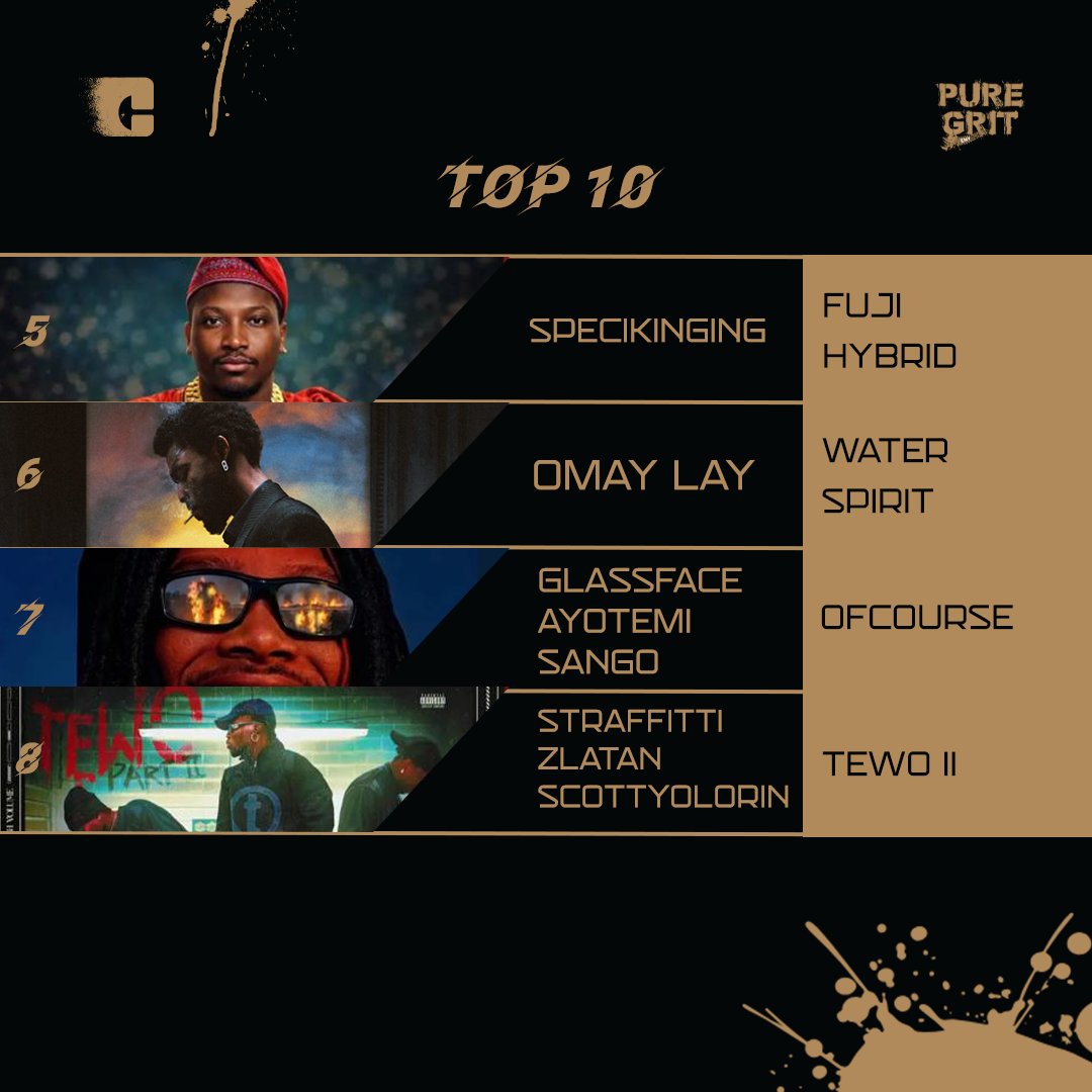 PuregritEnt's tweet photo. Your Top 10 of the week is out. Omah lay absolutely dominated as expected. What would you change. #PlaylistTop10 #Afrobeat #NewMusic2026 https://t.co/o1KQR2NmtZ