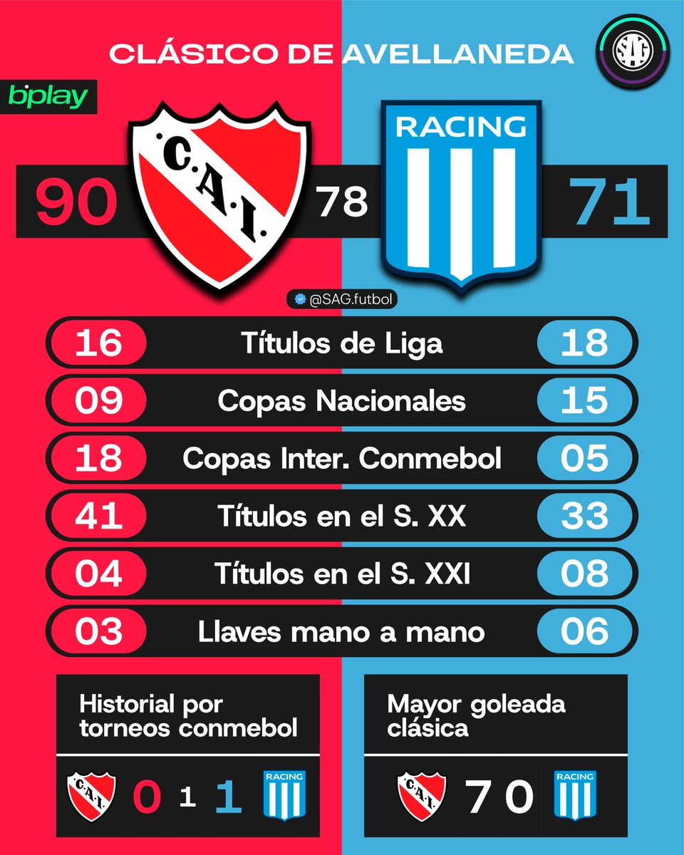 SAG Fútbol tweet media