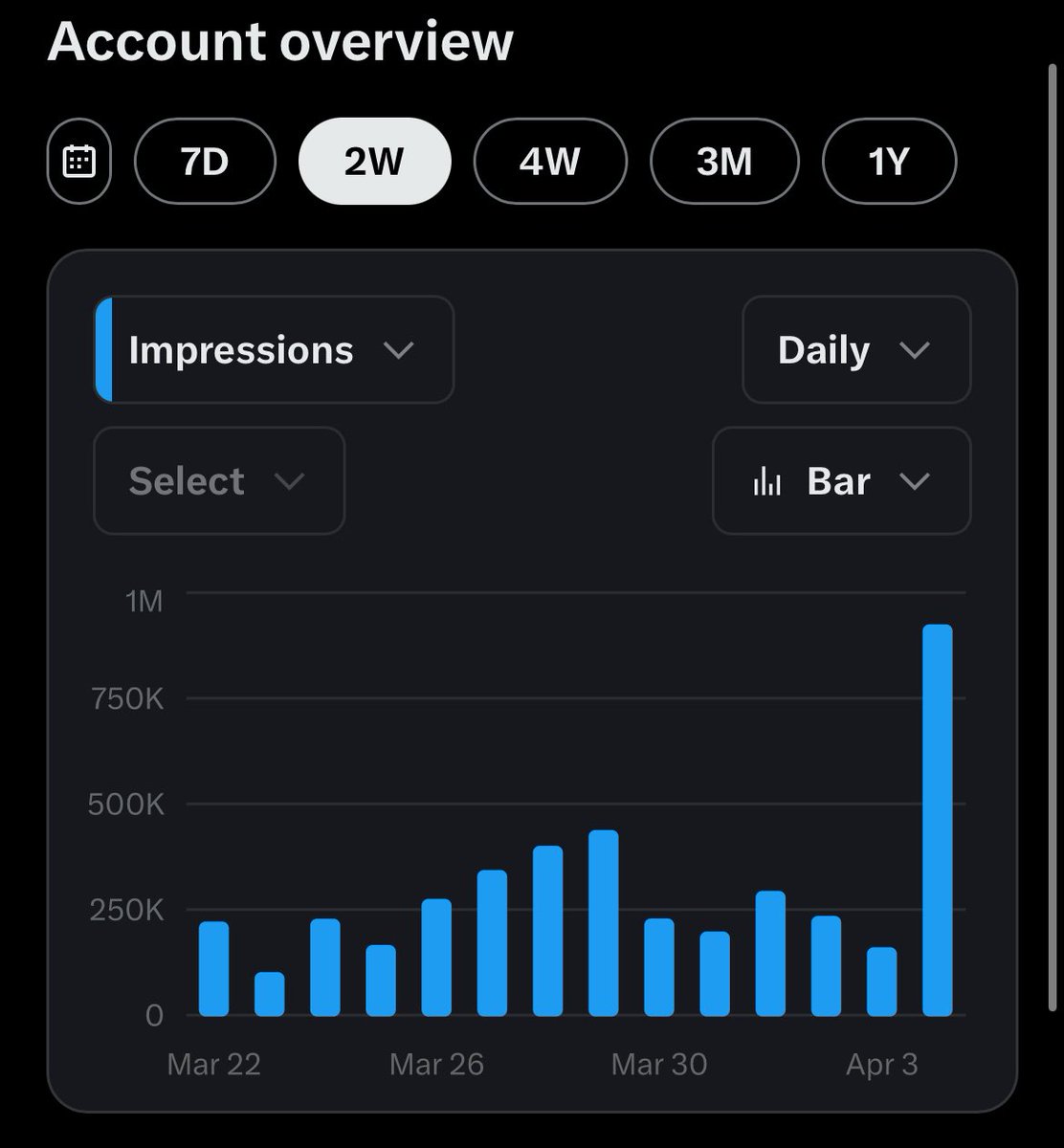 Evan | Investments tweet media