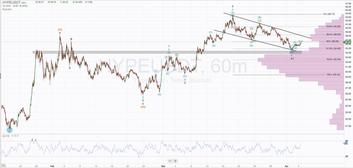 Disrupt Yourself tweet media