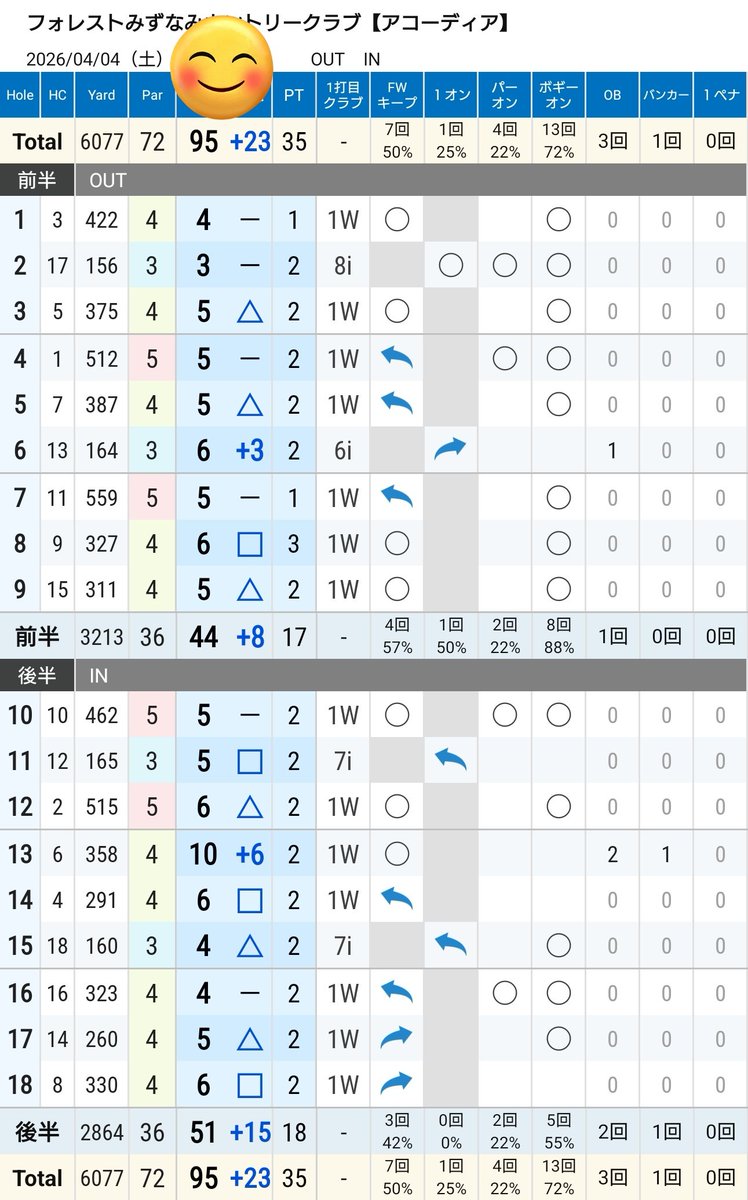 ドライ tweet media