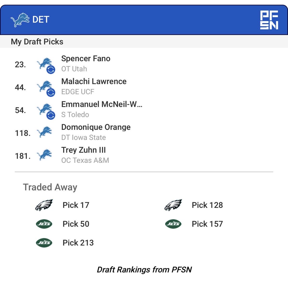 CoachRounds's tweet photo. @JeffRisdon @erikschlitt @DetroitOnLion Hit a little 5 round mock today and made two trades back in the 1st and up in the 2nd when Lawrence was falling.  Liked the result! https://t.co/nXQLU4m6nP