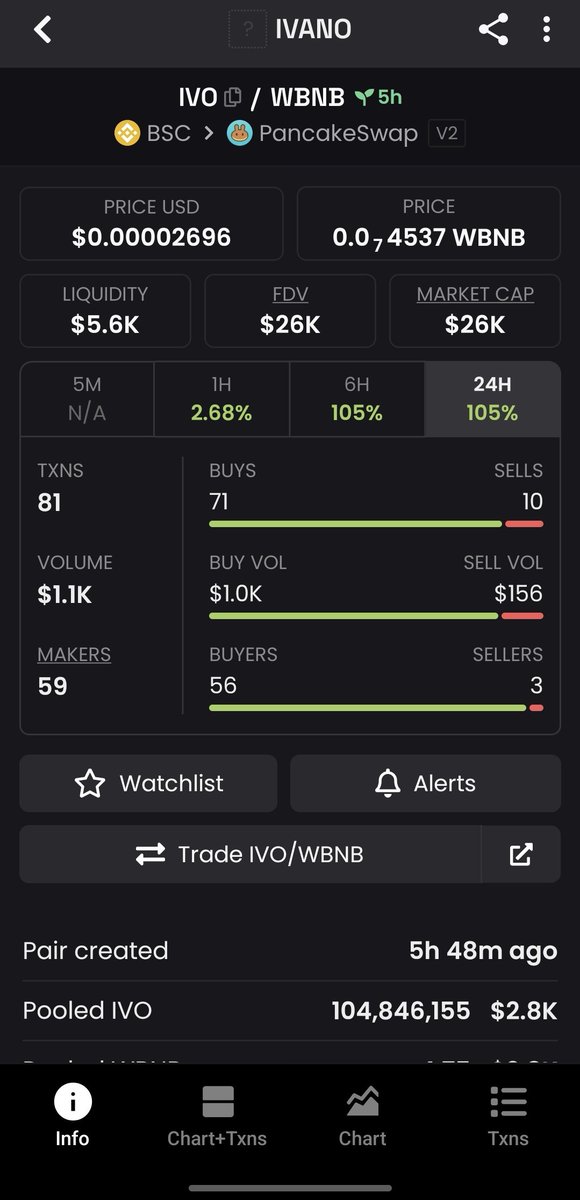 ivano_coin's tweet photo. 💥 +106% IN HOURS 💥
Only $IVANO delivers this kind of move 🚀
From early entry to massive gains 📈
And this is still the beginning…
Don’t blink — you might miss the next leg 🔥
#IVANO #CryptoPump #Altcoins #Moon #Bullish https://t.co/RpGO9MfHxg