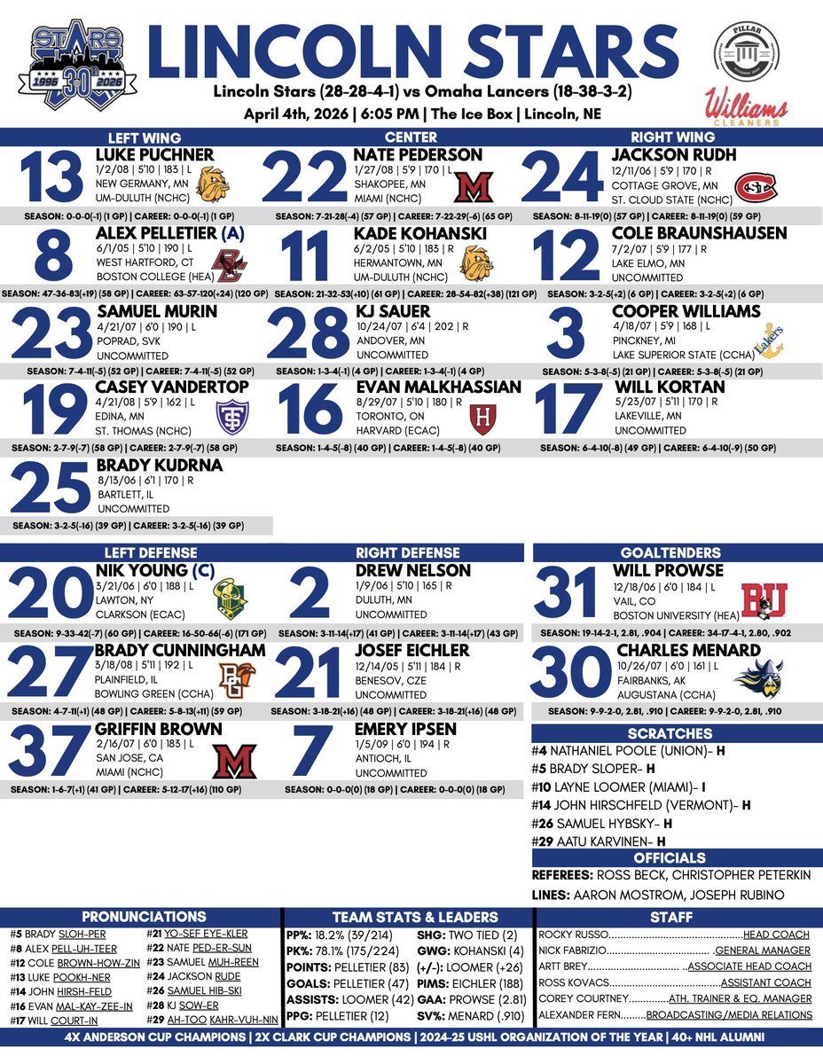 Lincoln Stars tweet media