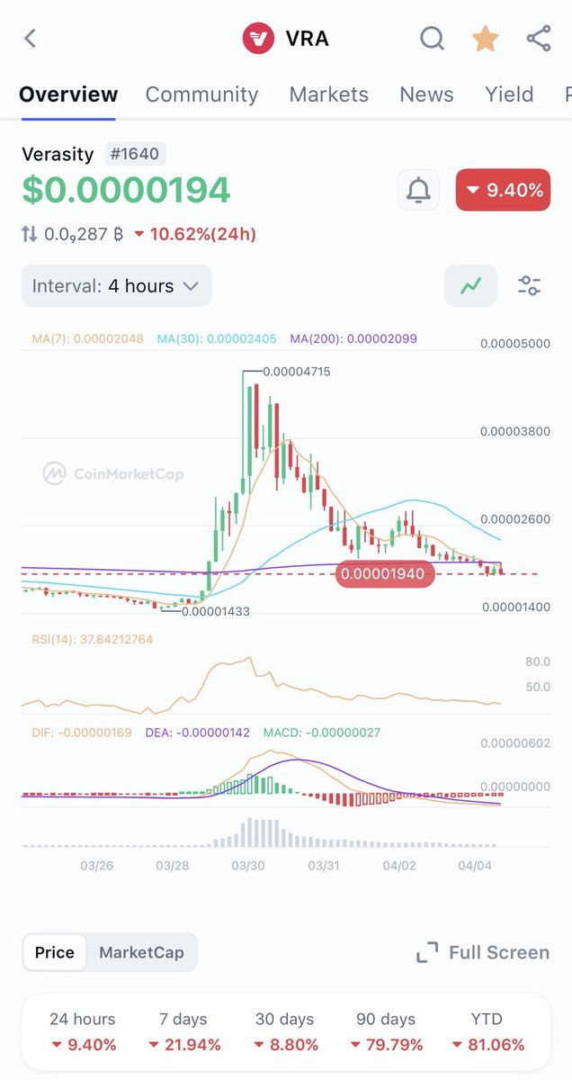 Garry(2025) | cryptotechtoday.com tweet media