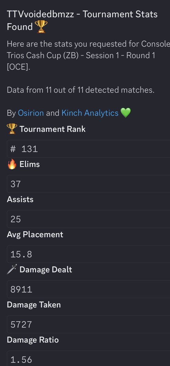 Lft next oce zb cup can definitely frag looking for a igl. Reply or Dm