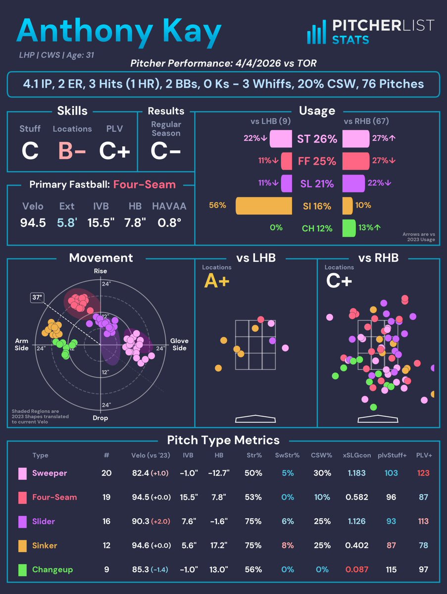 Pitcher List Stats tweet media