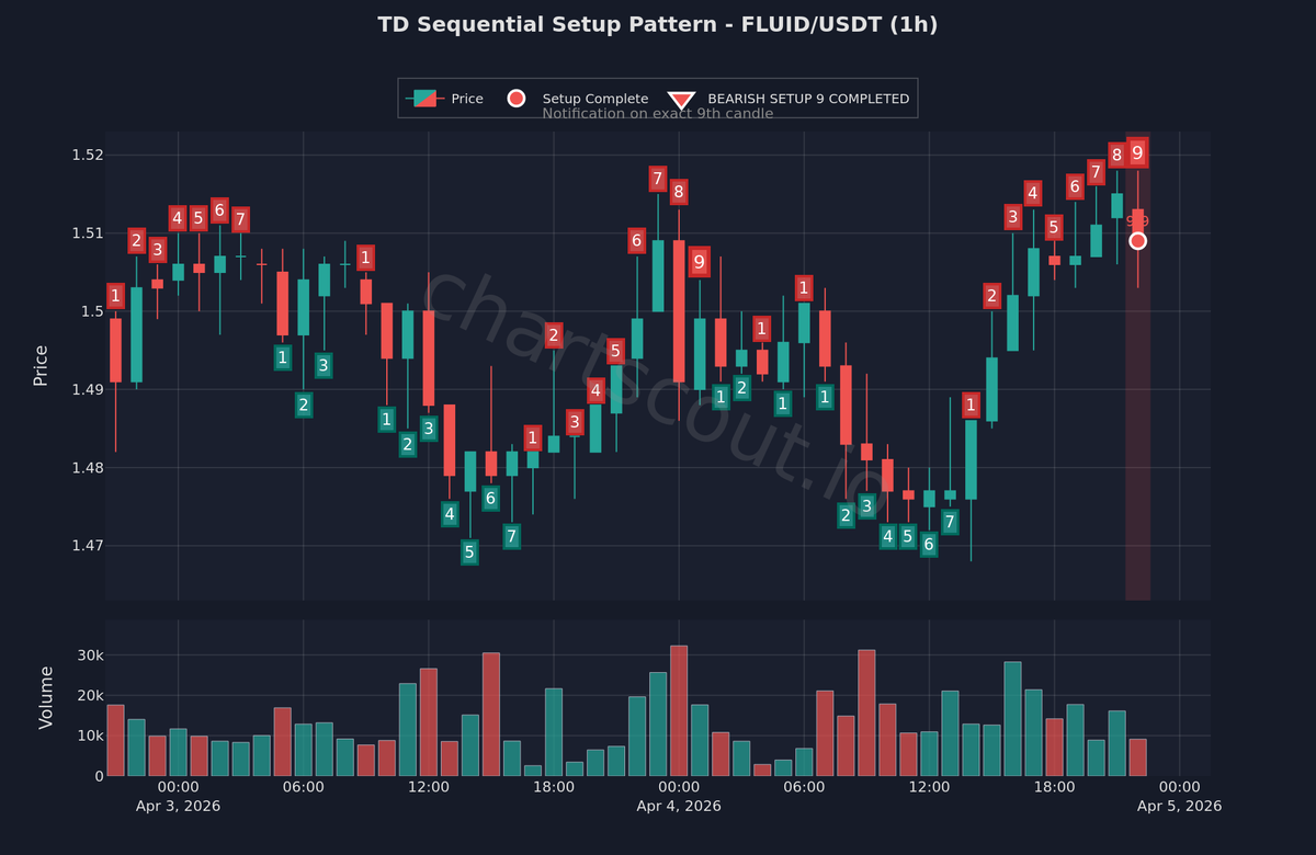 ChartScout Detections tweet media
