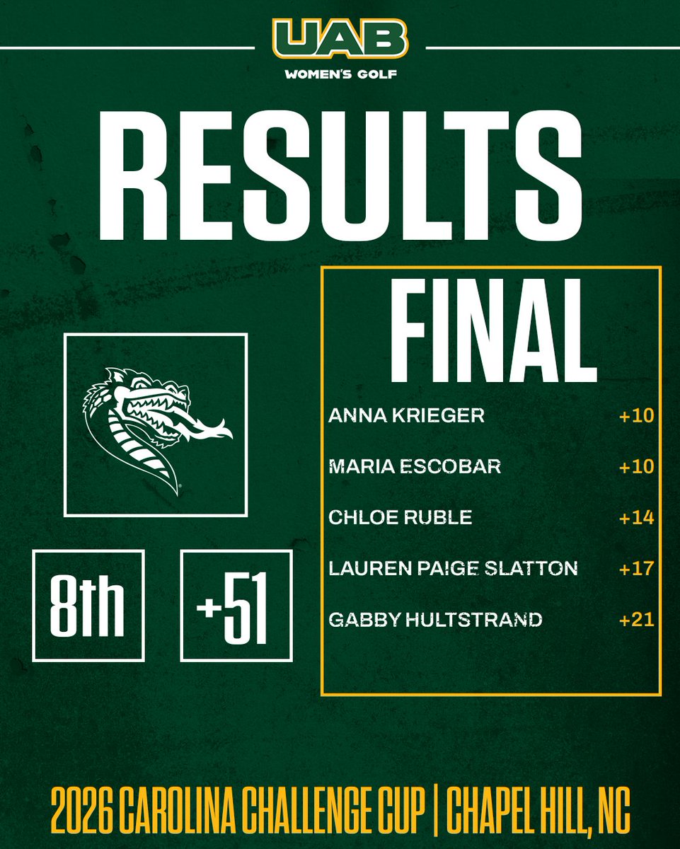 UAB Women's Golf tweet media