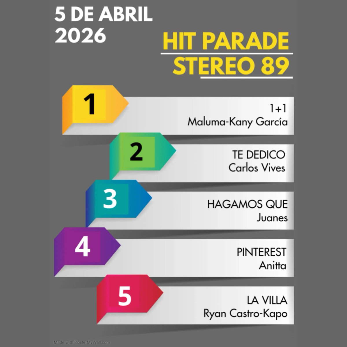 ¡HIT PARADE DE STEREO 89! 🔝 El colombiano Maluma y la puertorriqueña Kany García siguen en la Posición N1 con el tema "1+1". 2da semana consecutiva. 🎤🎶🎵