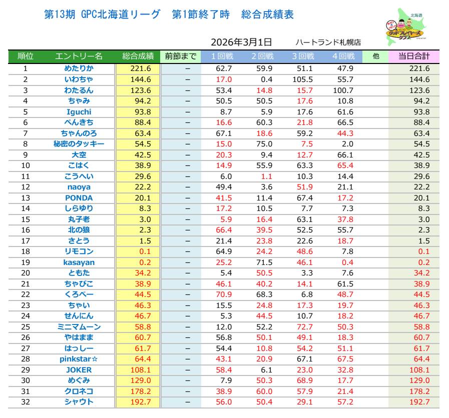 かわいめぐみ(日本プロ麻雀連盟) tweet media